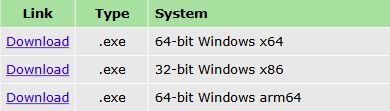 Official 7-Zip download table showing EXE choices for x64, x86 and ARM64 Windows