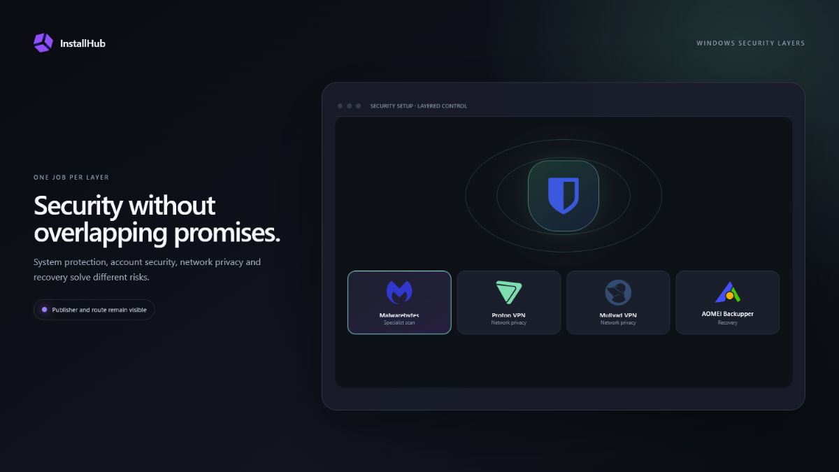 Windows security tools arranged as separate protection, privacy and recovery layers